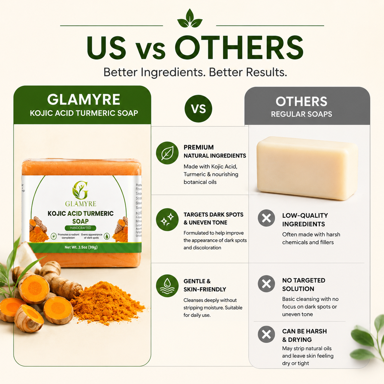 GLAMYRE Kojic Acid Turmeric Soap