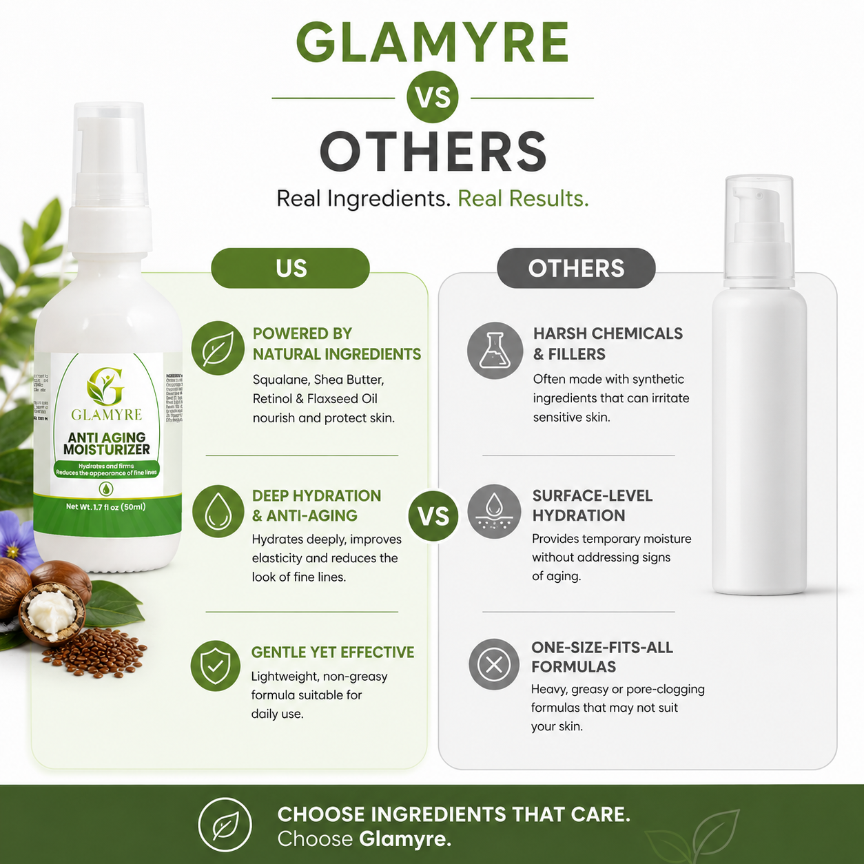 GLAMYRE Anti Aging Moisturizer